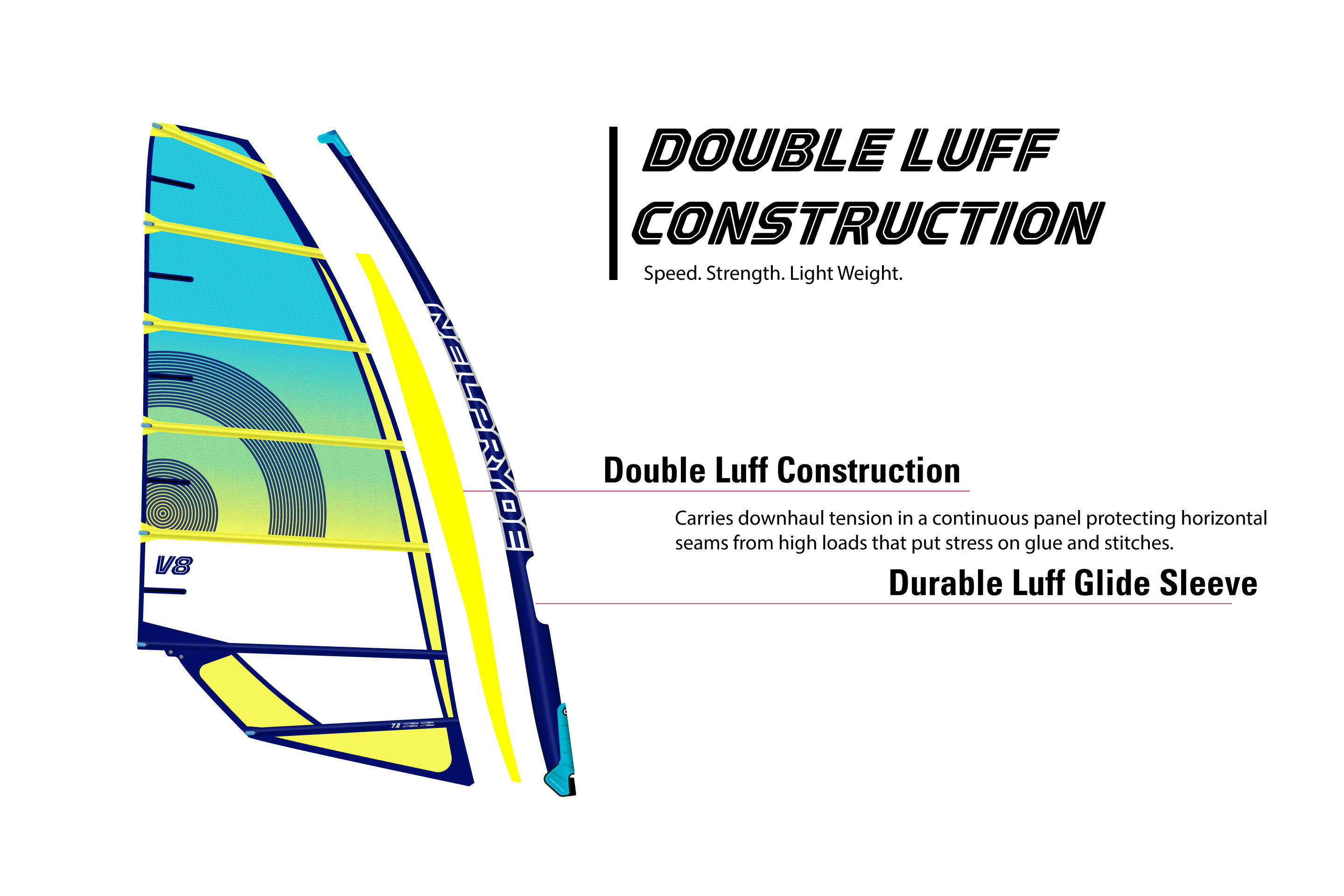 double_luff_construction_v8_plachta_profil_windsrufing_karlin_neilpryde (1)